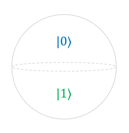 Diagram 1. |0⟩ and |1⟩ basis states representation in a Bloch sphere.