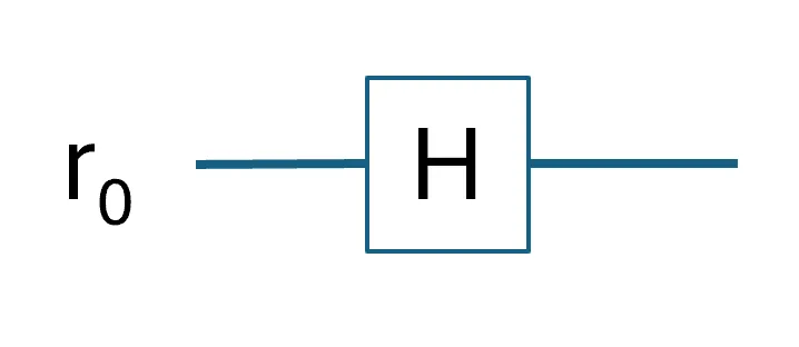 Diagram 1. Quantum circuit of a 1-qubit QFT.