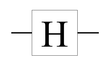 Diagram 8. Circuit form of H gate. The H gate is represented in a circuit diagram as a square with an "H" in it.