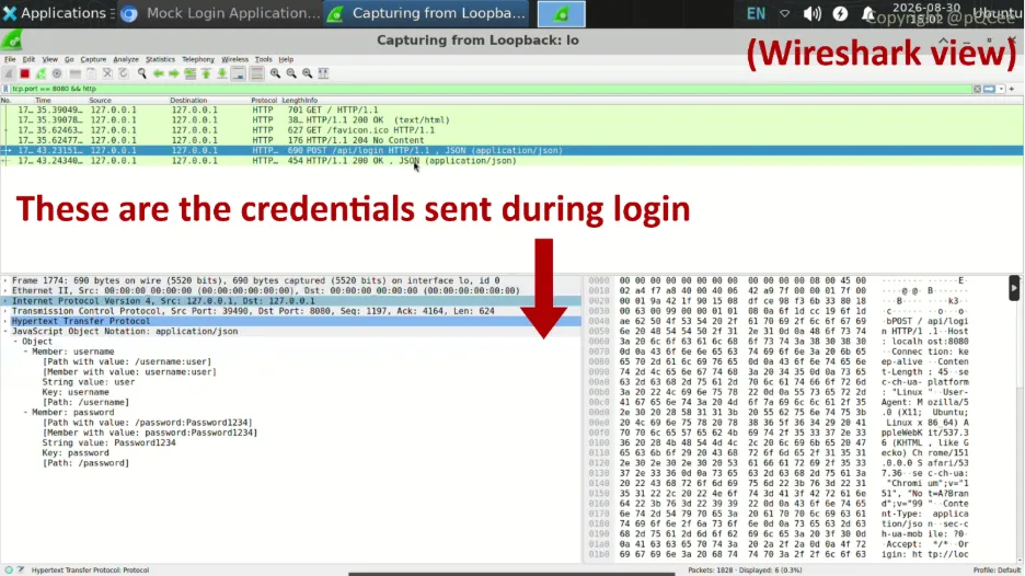 User enters username and password to be submitted