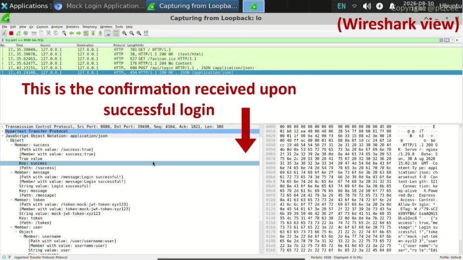 User receives confirmation of login along with session cookies, JWT tokens, etc