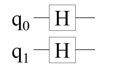 Diagram 3.&nbsp;Quantum circuit of a 2-qubit QRNG.