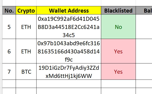 Tools for Cryptocurrency / Digital Asset Audit