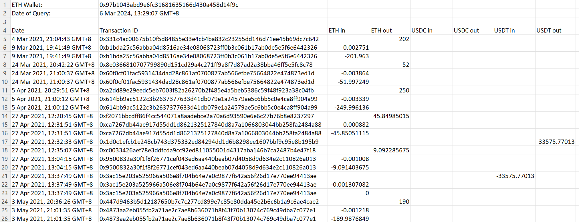 Tools for Cryptocurrency / Digital Asset Audit