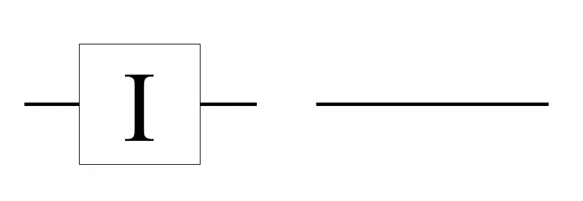 Diagram 6. Circuit form of I gate. The I gate is represented in a circuit diagram as a square with an "I" in it (left). Since the I gate does nothing to the input state, it is usually omitted and drawn as a straight line to the next gate (right).