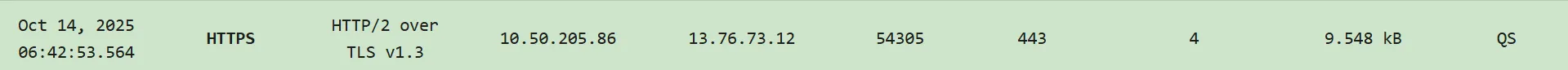 Security Report from PacketQC for HTTPS connection to https://qkdlite.pqcee.com