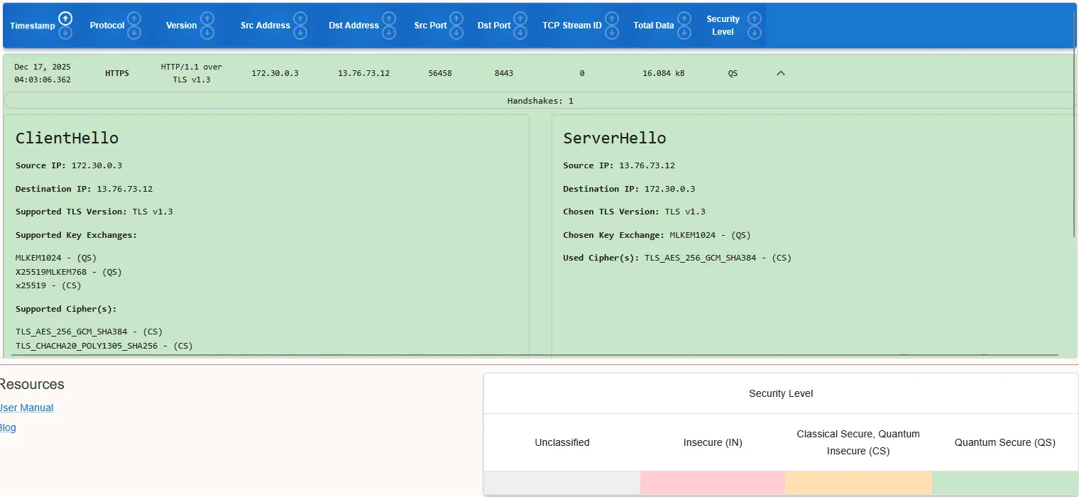 quantum-safe mutual TLS&nbsp;connection from QKDLite node to plugin