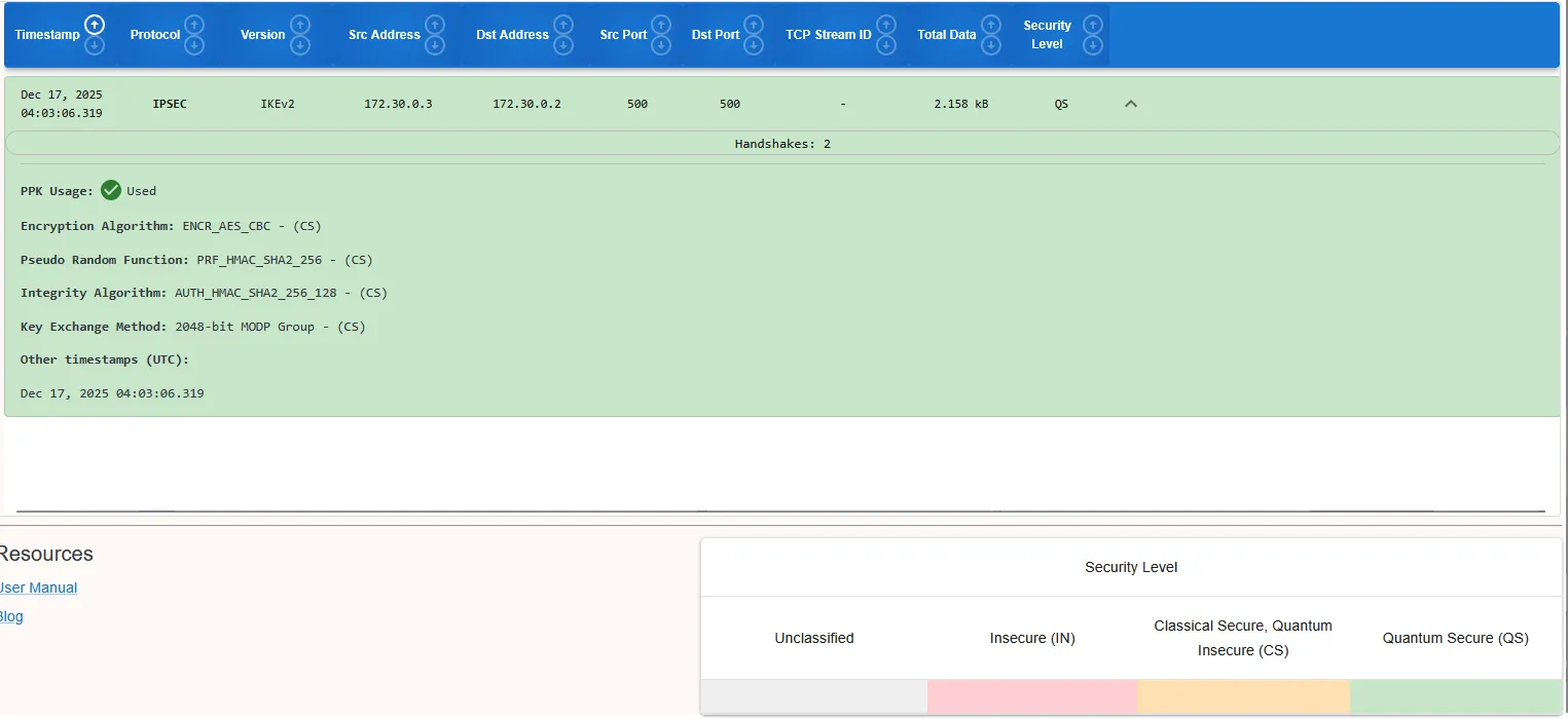 strongSwan VPNs with the PPKs