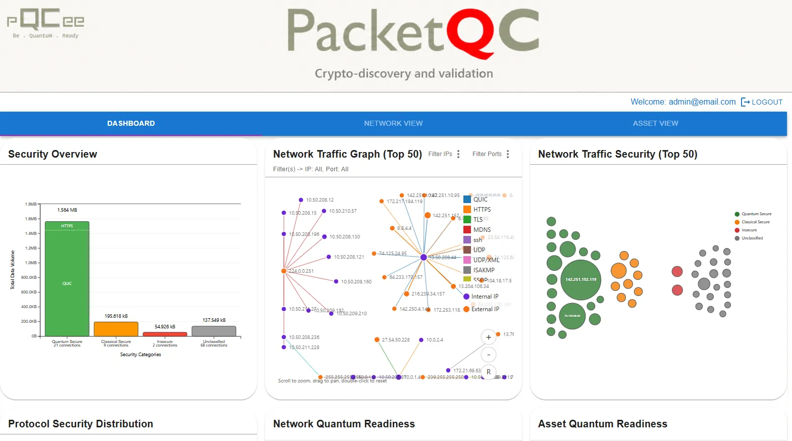 PacketQC works as an agentless ACDI tool behind airgapped environments to carry out cryptographic discovery and validation