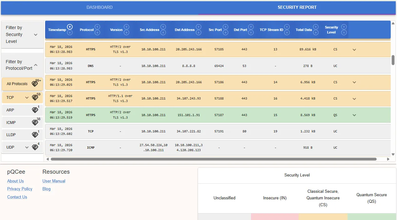 Fig 4. PacketQC extracts network meta data from the link traffic and indicates the network security readiness levels for each network protocol.&nbsp;