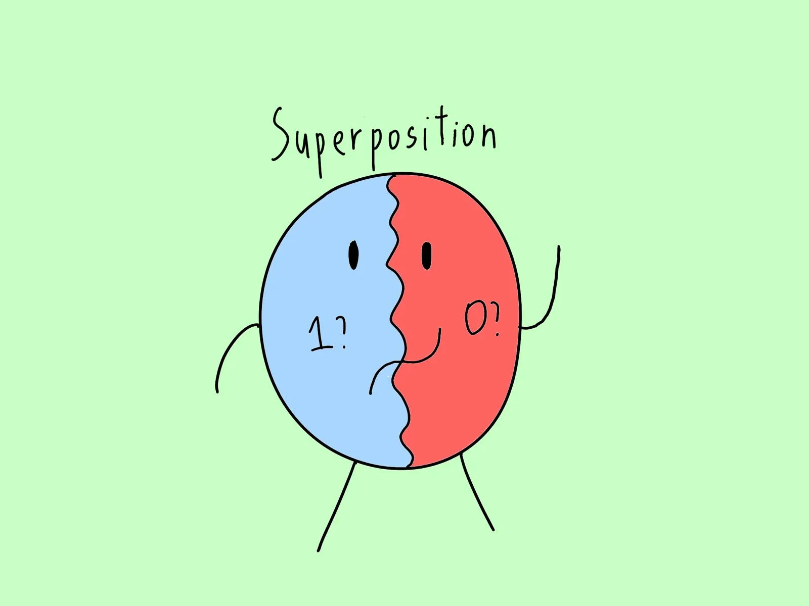 More on Superposition and the Slider