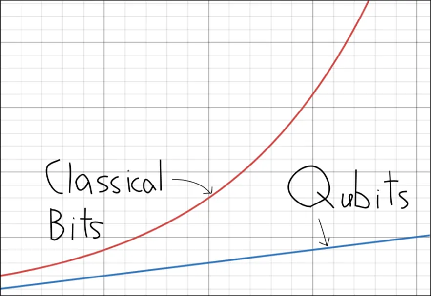 Made on Desmos